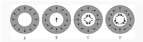 海尔贝克阵列永久磁铁(图3)