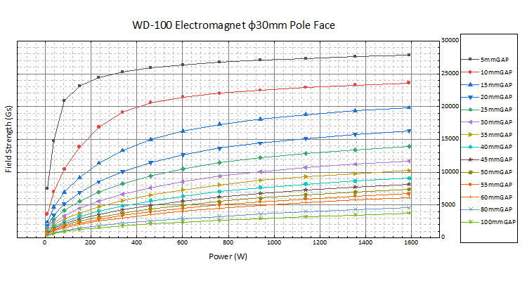 WD-100电磁铁(图2)
