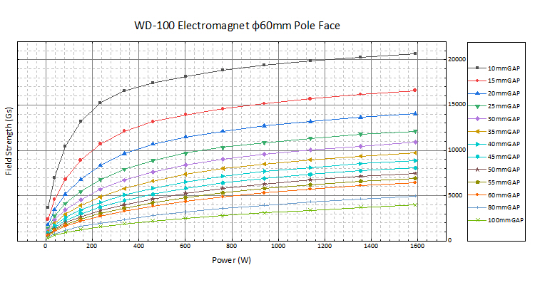 WD-100电磁铁(图3)
