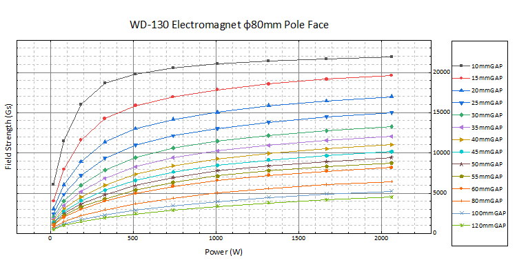 磁场发生设备方案WD-130电磁铁(图3)