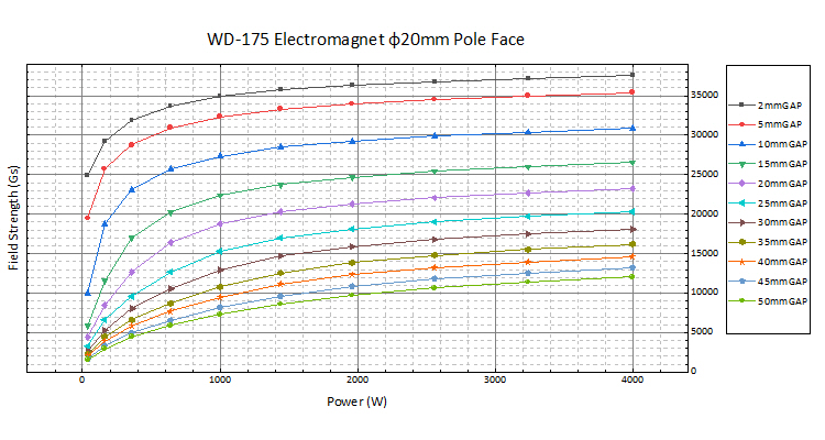 WD-175电磁铁磁场设计方案(图2)