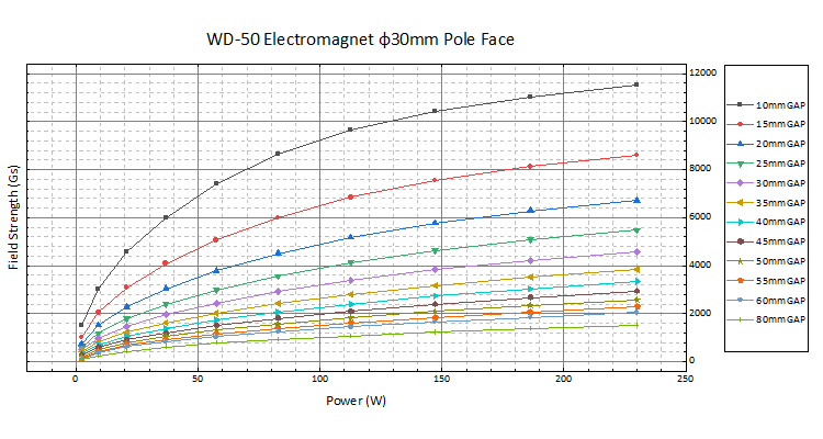 2021新款WDS系列电磁铁WDS-50全面升级(图8)