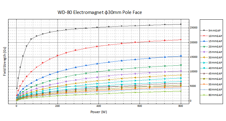 WD-80电磁铁(图3)