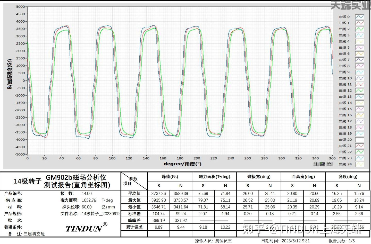 14极新能源电机转子磁场分布测试报告（含斜极角度）(图2)
