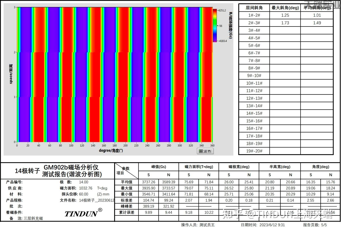 14极新能源电机转子磁场分布测试报告（含斜极角度）(图6)